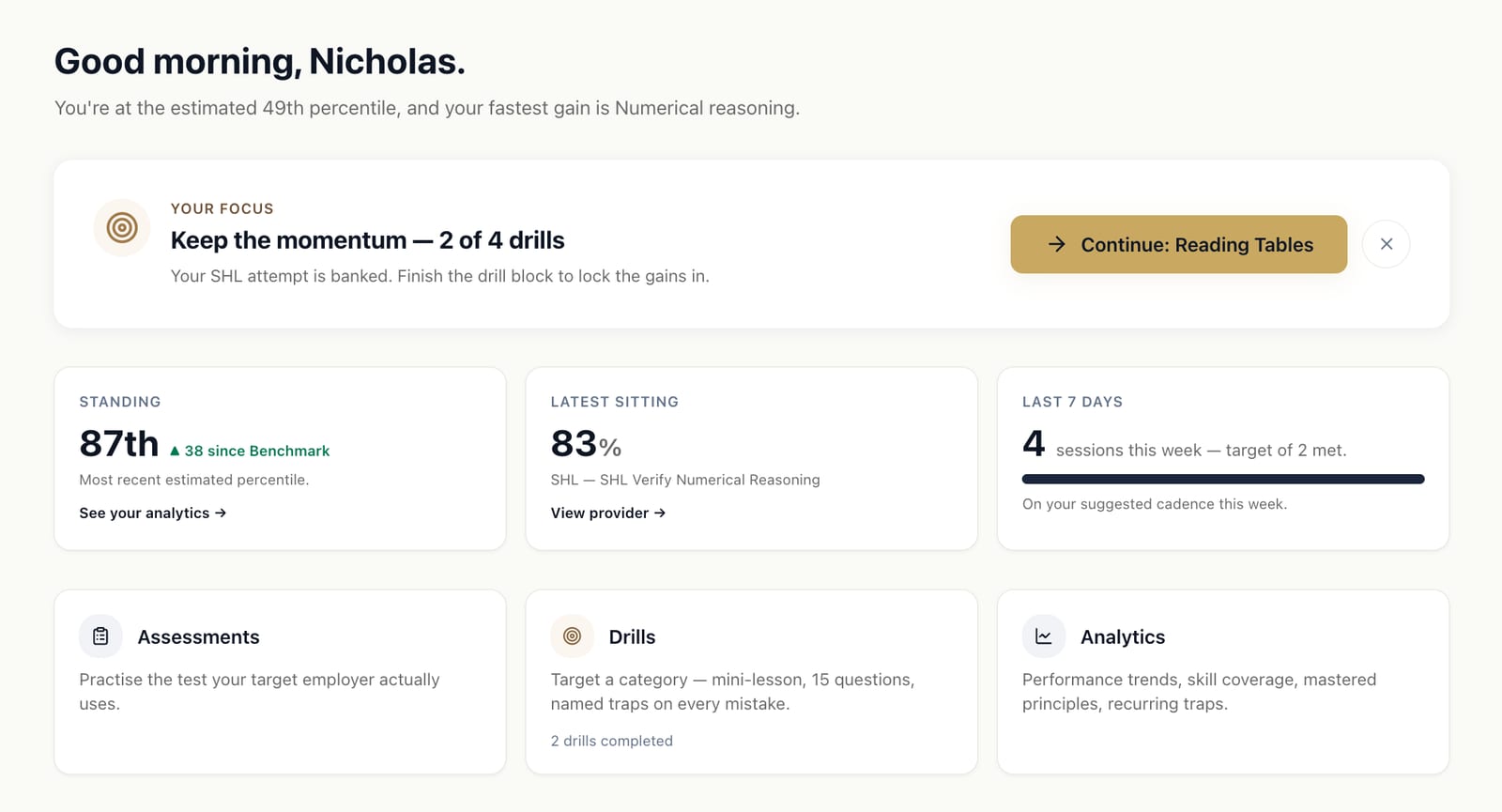 Dashboard after practice: standing at the 87th estimated percentile, up 38 since the Benchmark, with the latest sitting an SHL Verify Numerical Reasoning replica scored at 83% and four practice sessions logged this week.