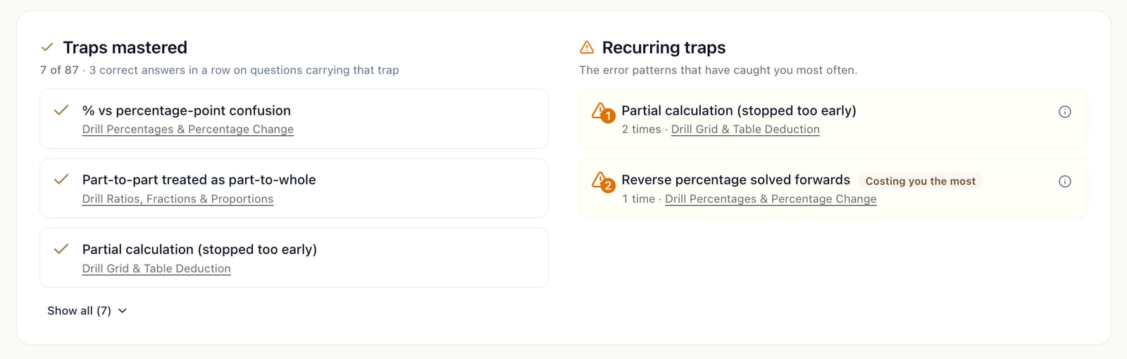 Traps analytics panel: traps mastered with three correct answers in a row, alongside recurring traps — the named error patterns that have caught you most often, each linked to its drill.